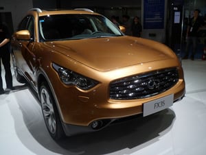 FX II